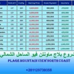 مشروع ماونتن فيو الساحل الشمالى الكيلو 121