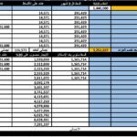 محل بعائد ايجاري من 20% لحد 30% من قيمته
