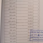 تستاهل حقيقي . شقة عصرية لاميز مطور عقاري ماونتن فيو  بإطلالة بانورامية علي مرحلة النادي  3 غرف 3 حمام بالمستقبل سيتي  إدارة شركة إعمار الإماراتية بسعر تعاقدي أقل من سعر الشركة الحالي  بحوالي 4 مليون