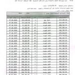 شقة للبيع في مدينتي بمساحة 79 متر