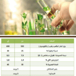 نوع عقار اخر للبيع في الهرم بمساحة 55 متر