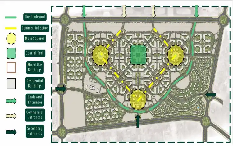 New Garden City New Capital New Garden City New Capital